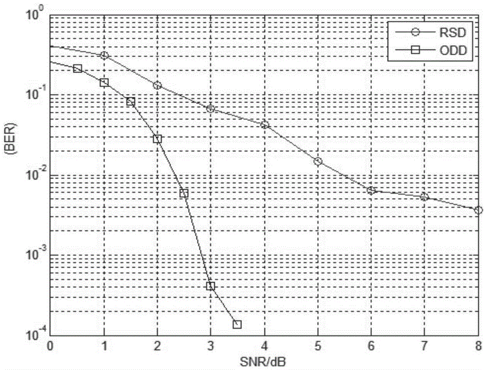 Method for transmitting high energy-efficient perceptual information based on LT code significance sampling