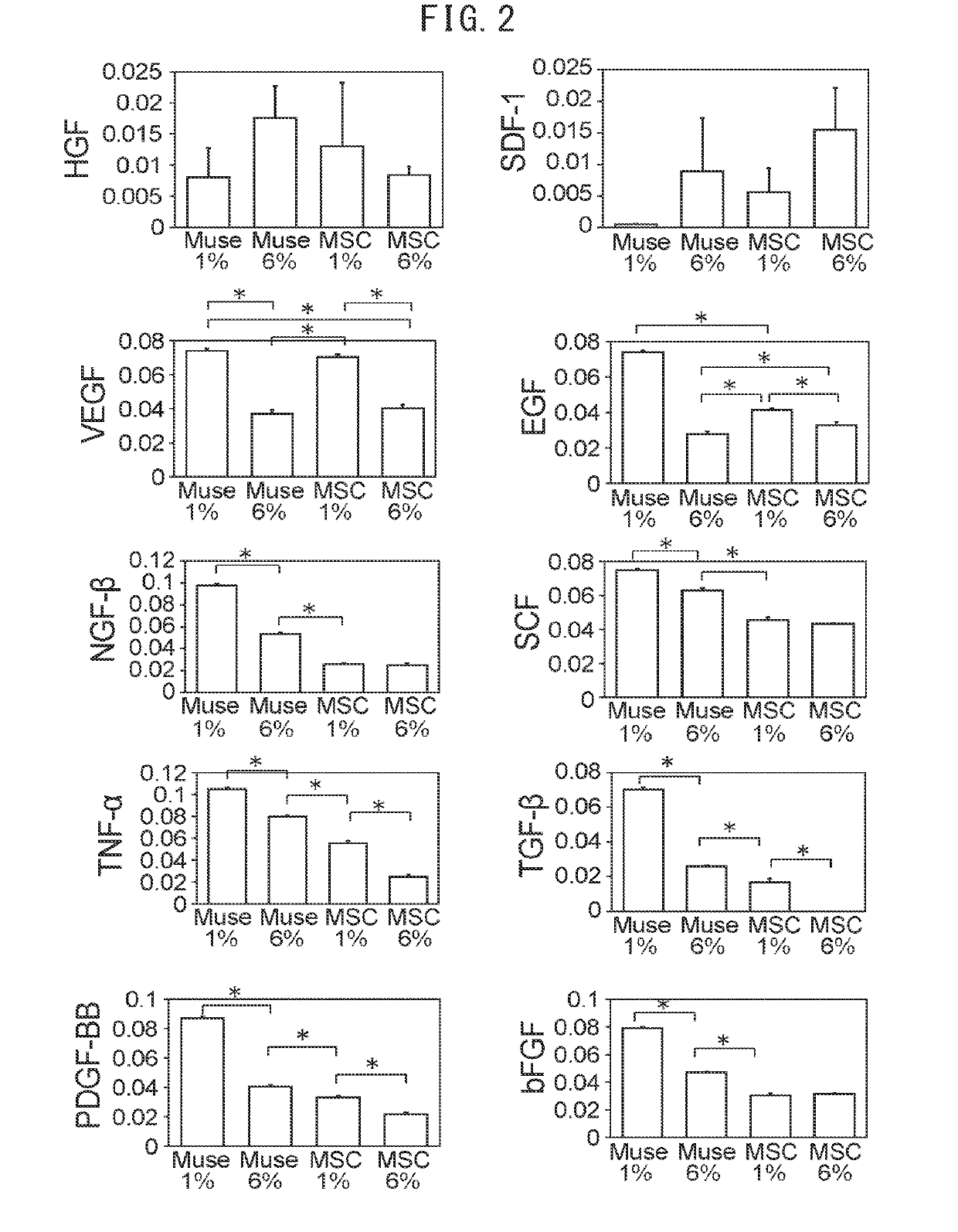 Pluripotent stem cell for treating diabetic skin ulcer