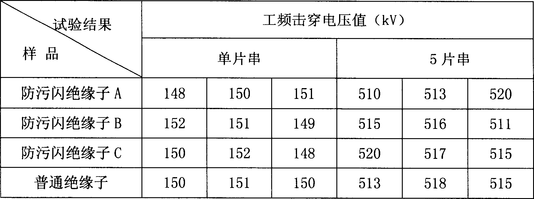 Compounding of inorganic anti-pollution coating for high pressure insulator surface and preparation process thereof