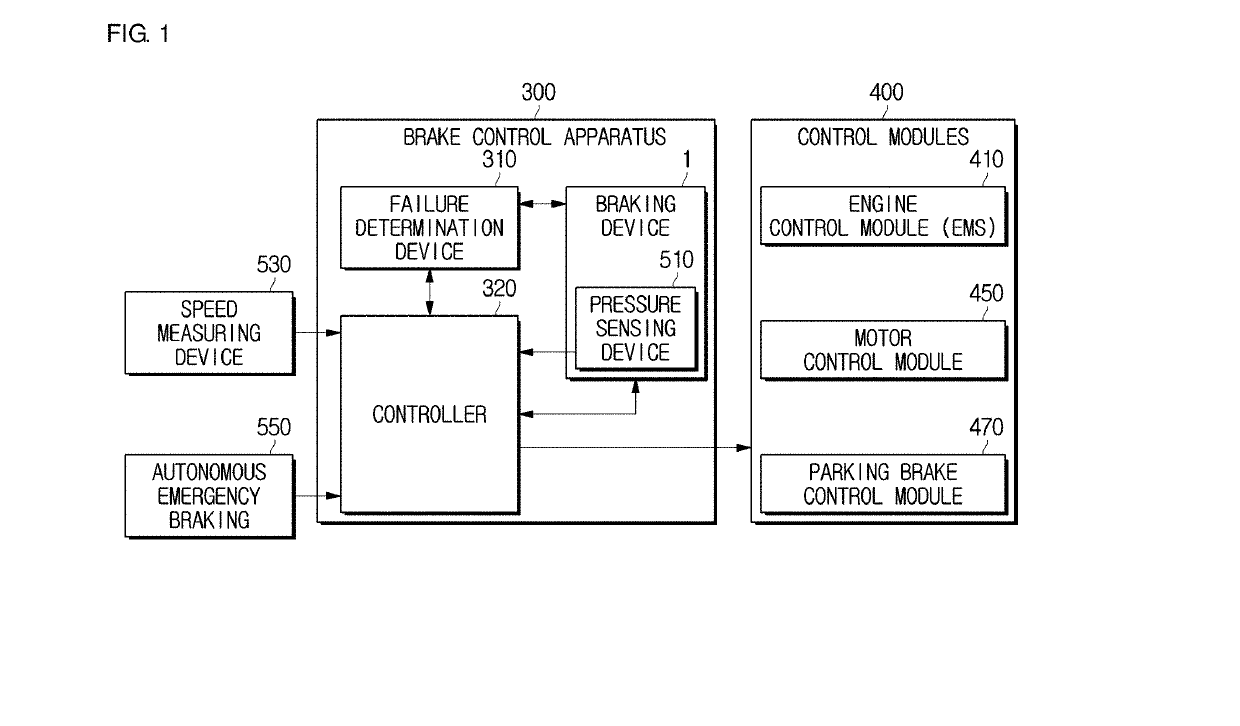 Brake control apparatus and brake control method