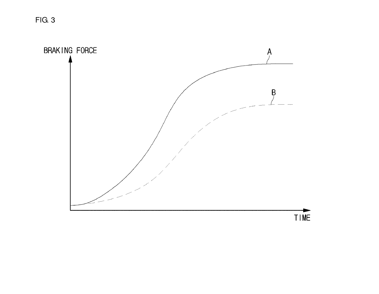 Brake control apparatus and brake control method