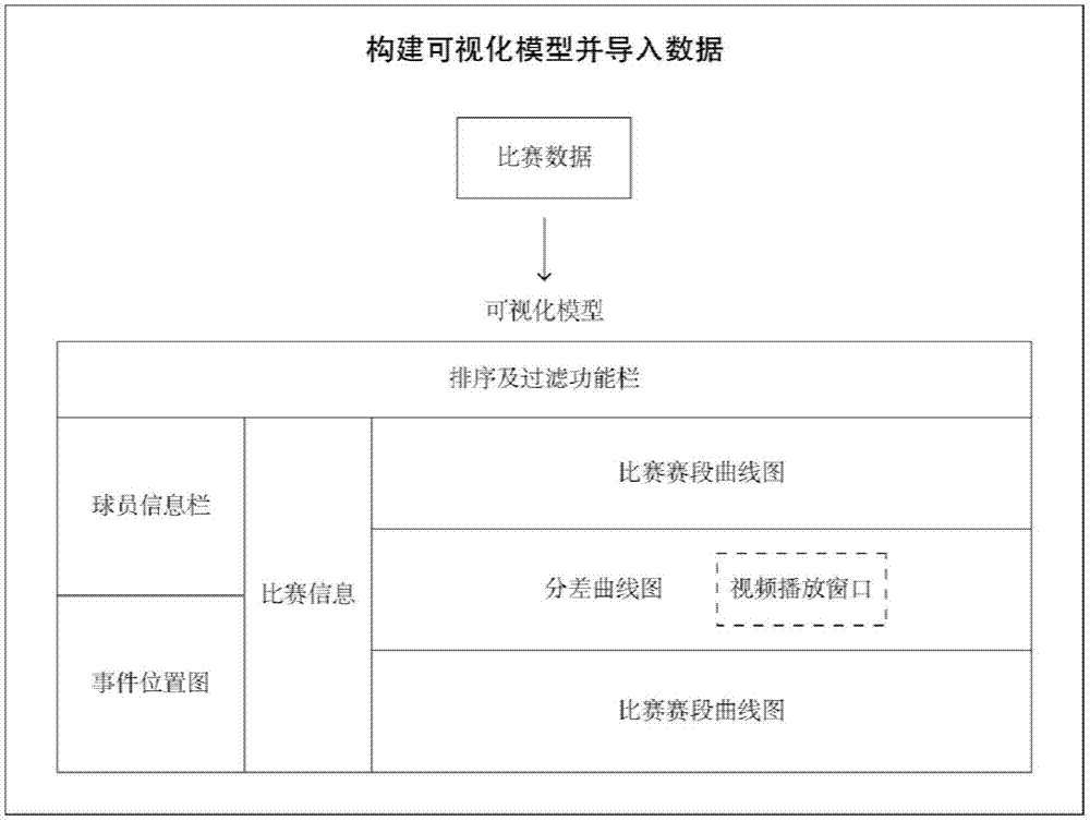 Visualization method of single basketball game data