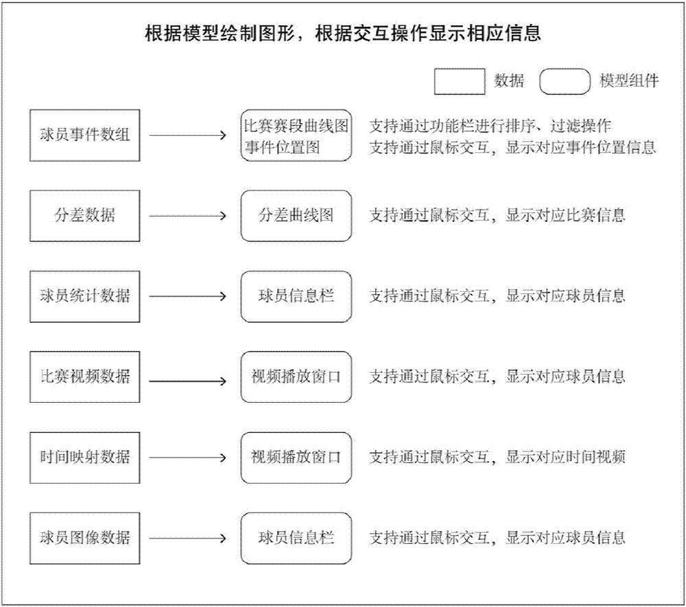 Visualization method of single basketball game data