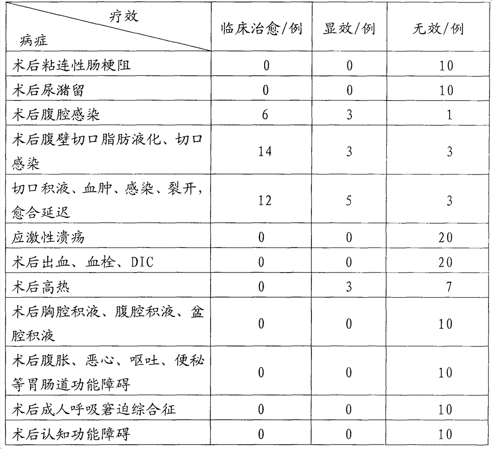 Modified peach pit flatus-smoothing oral liquid used for operative complications and preparation method thereof