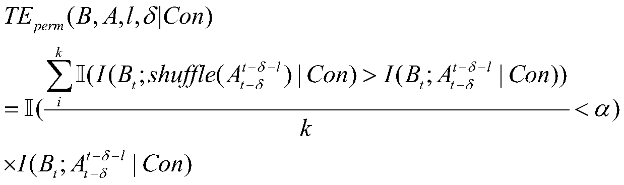 Financial event-oriented hybrid causal relationship discovery method