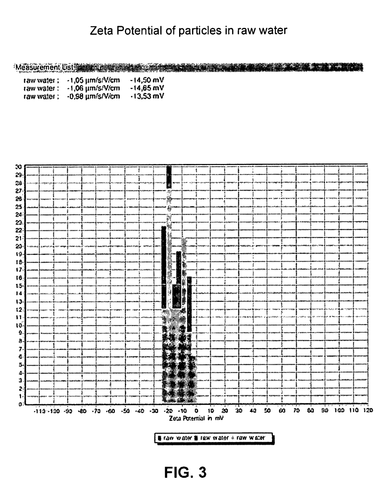 Systems and methods for treatment of liquid solutions for use with livestock operations