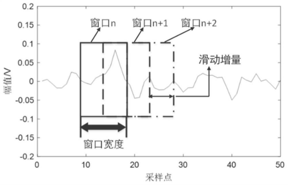 Neural network gesture action classification algorithm based on multi-channel combination