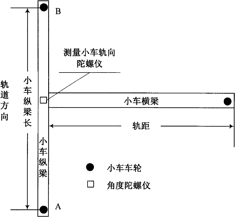 Method for measuring track direction and horizontal irregularity based on plot points