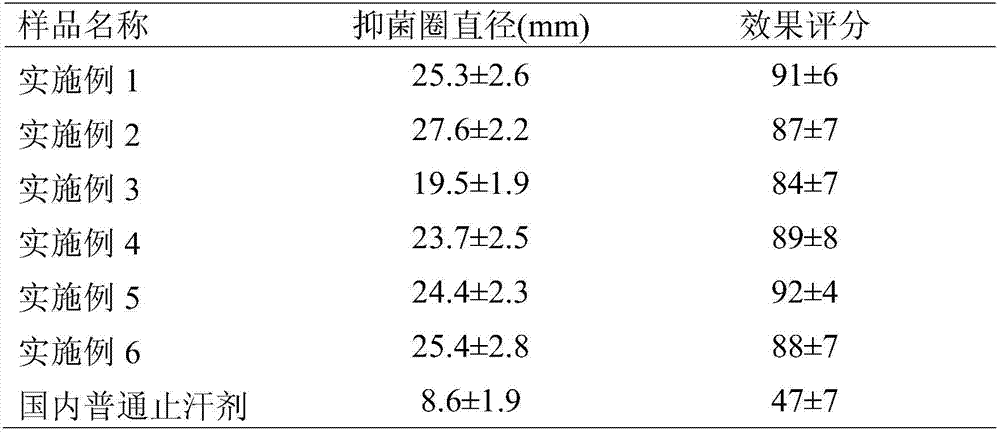 Tea antiperspirant and preparation method thereof