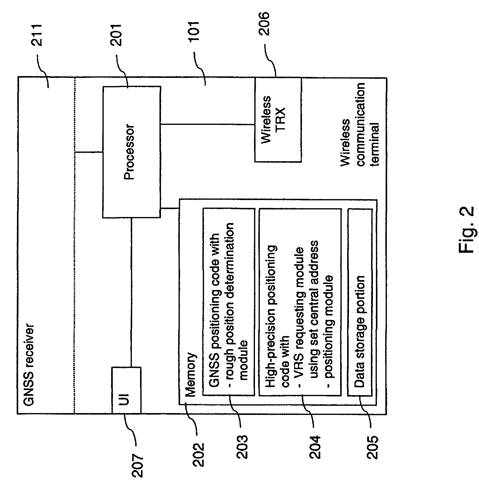 Supporting the use of a virtual reference station