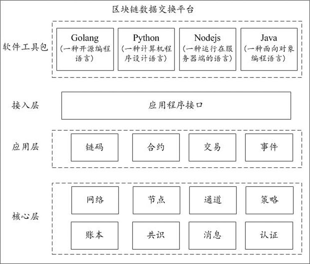 Blockchain-based user behavior supervision method, device, equipment and medium