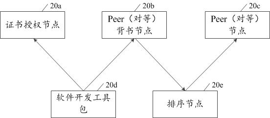 Blockchain-based user behavior supervision method, device, equipment and medium