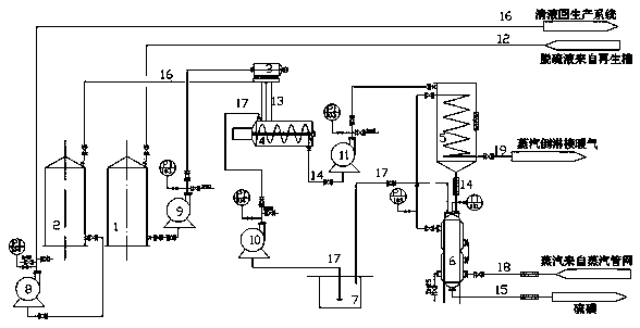 Technology and device for separating and melting sulfur