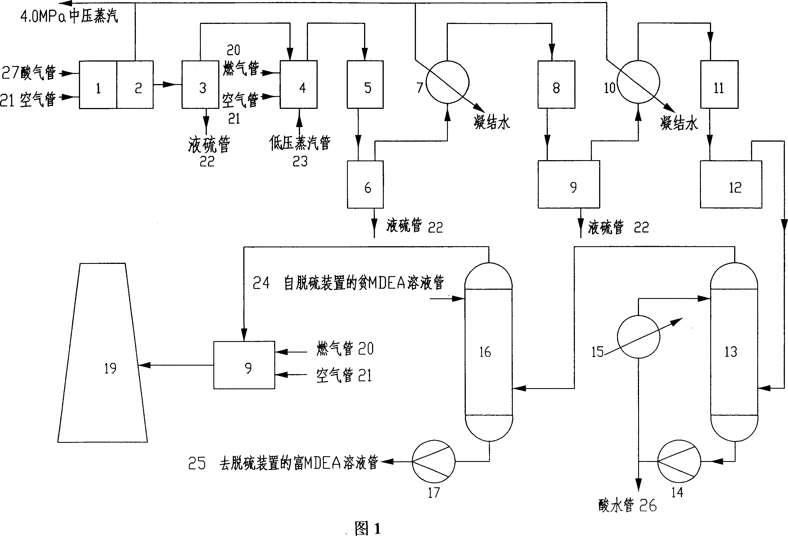 Device and method of reclaim and processing tail gas of sulfur