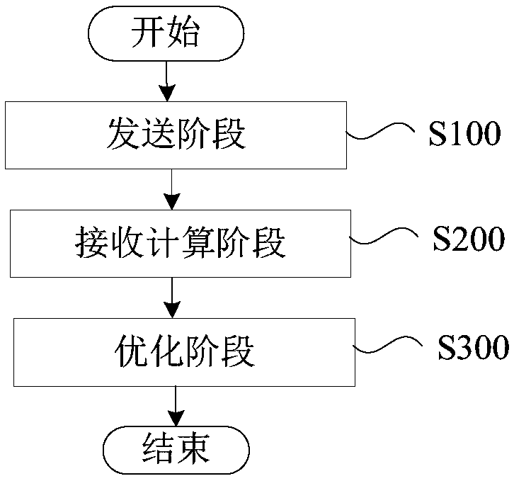 Resource optimization method for maximizing total throughput of network function virtualization