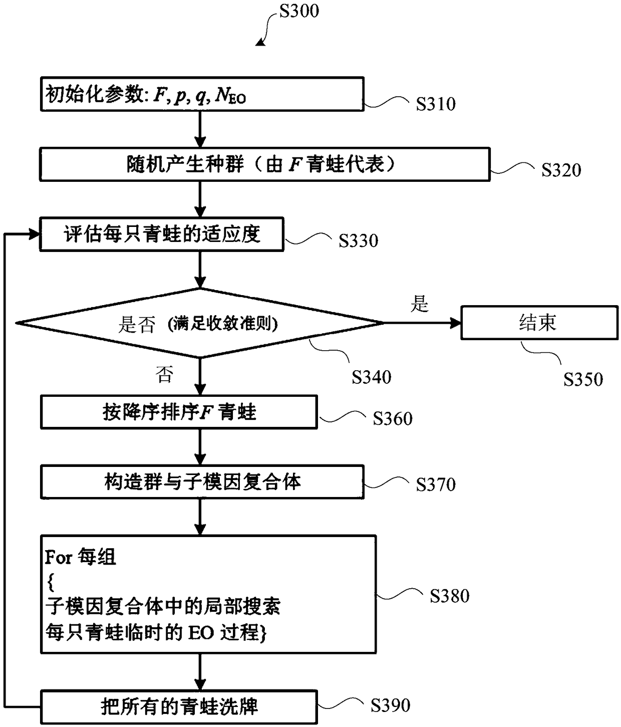 Resource optimization method for maximizing total throughput of network function virtualization