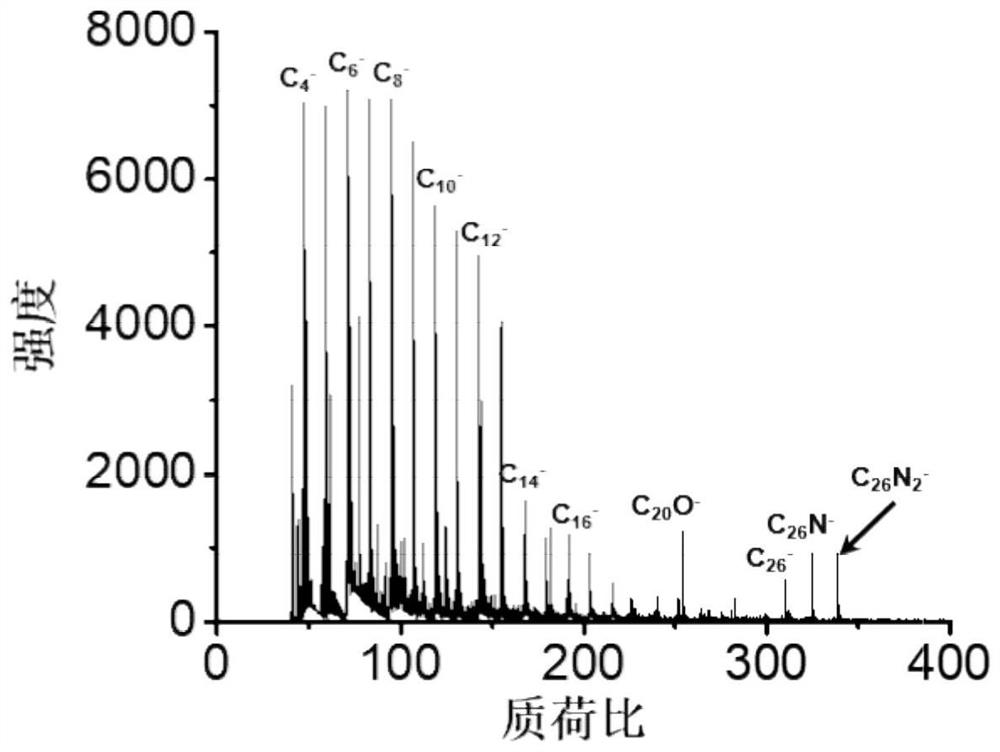 Metabolic Enzyme Induced Biodegradation of Carbon Black Granules and Analytical Method of Its Products