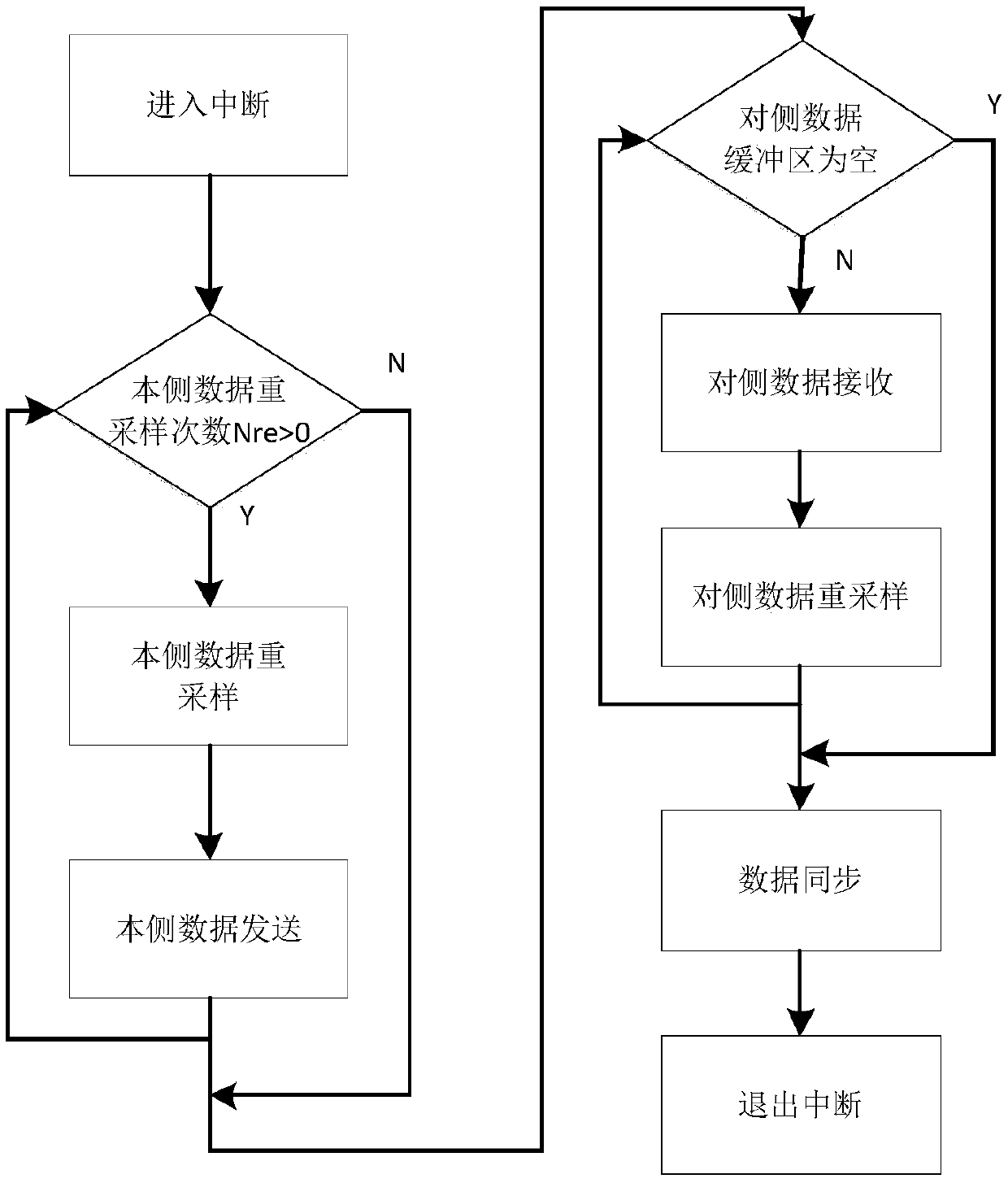 T type wiring optical fiber longitudinal differential protection data synchronization method