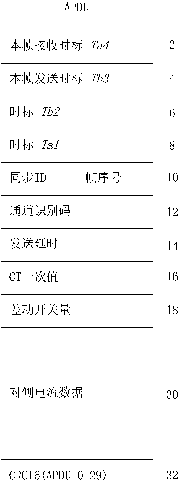 T type wiring optical fiber longitudinal differential protection data synchronization method