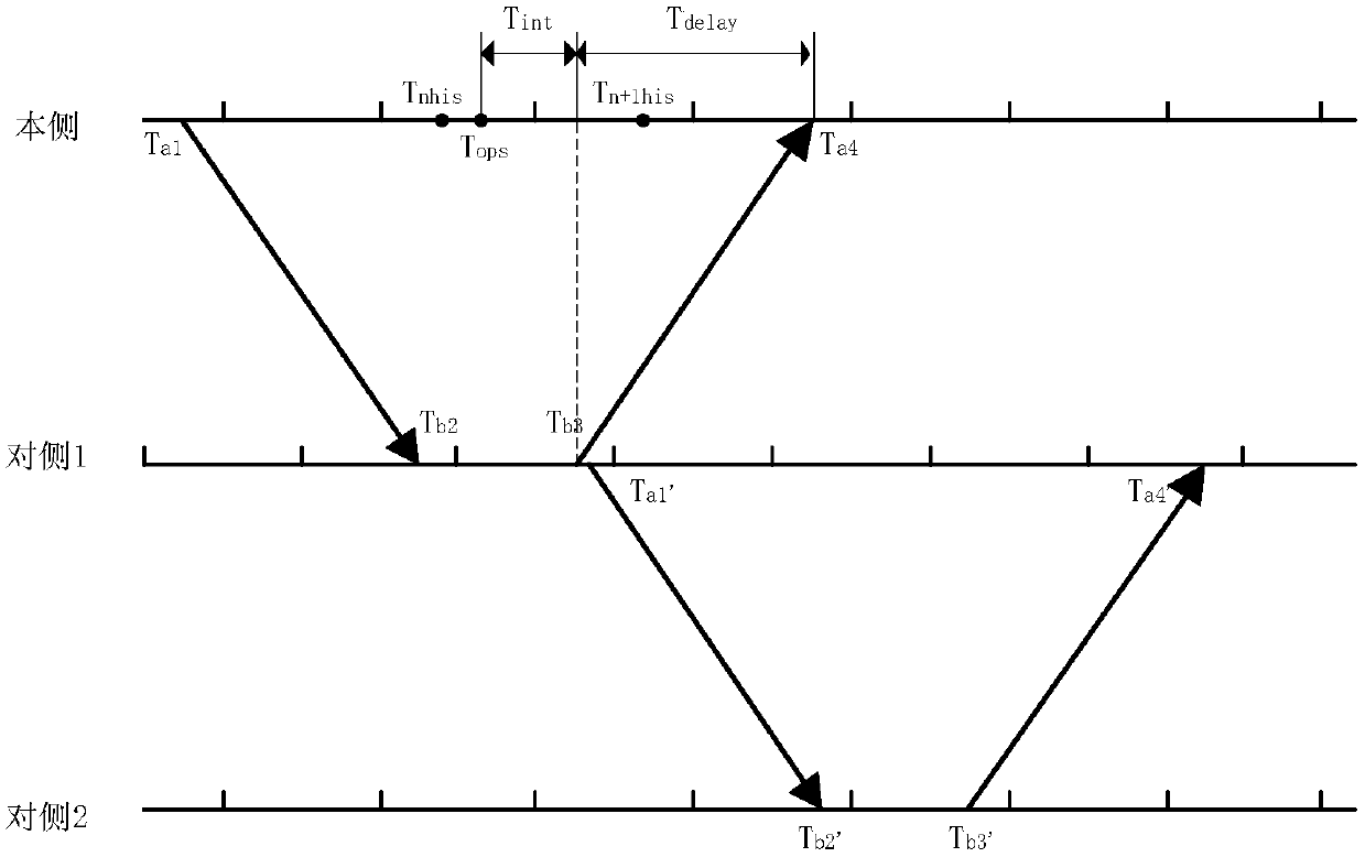 T type wiring optical fiber longitudinal differential protection data synchronization method