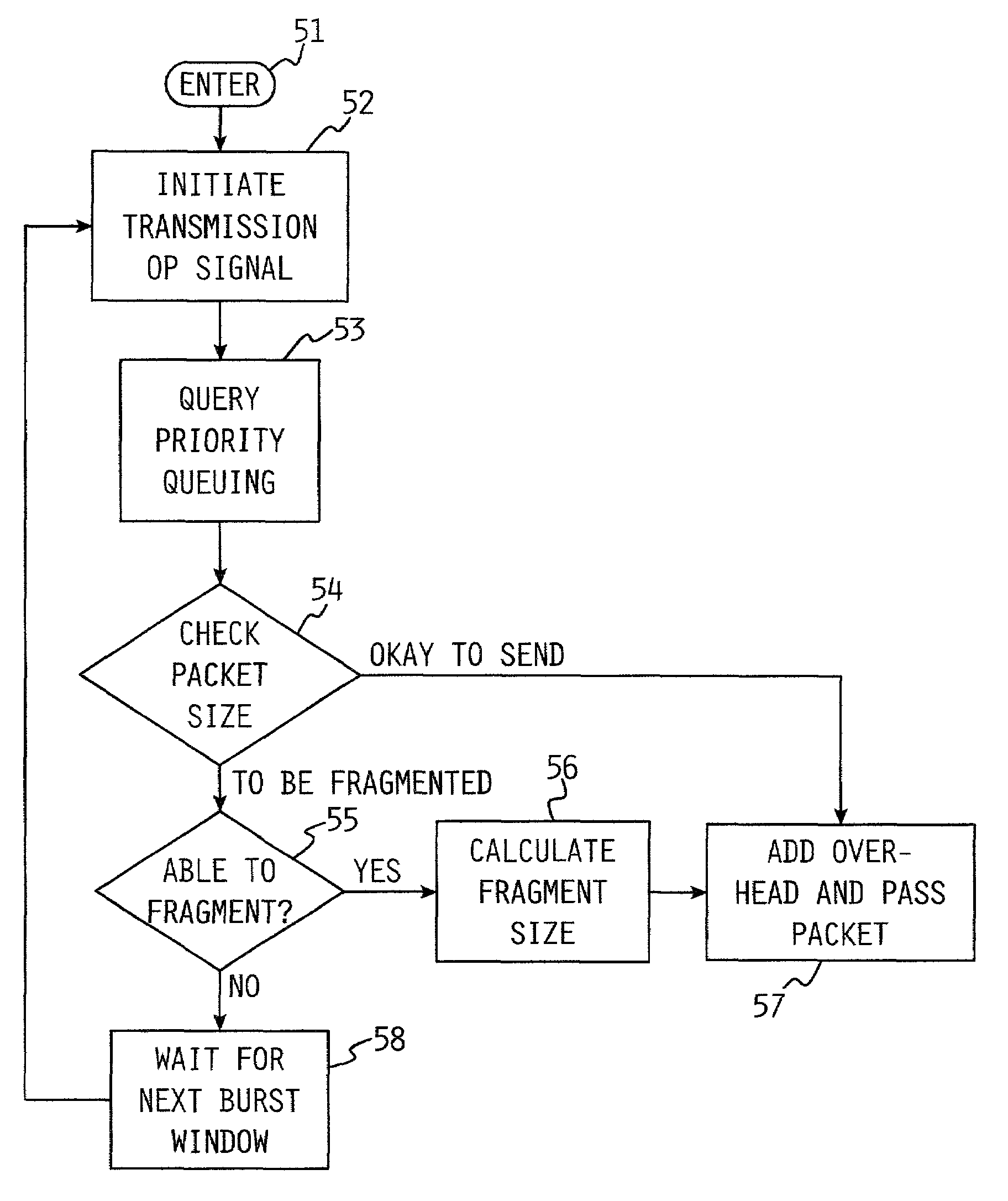 Optimizing fragment sizes in frame relay networks