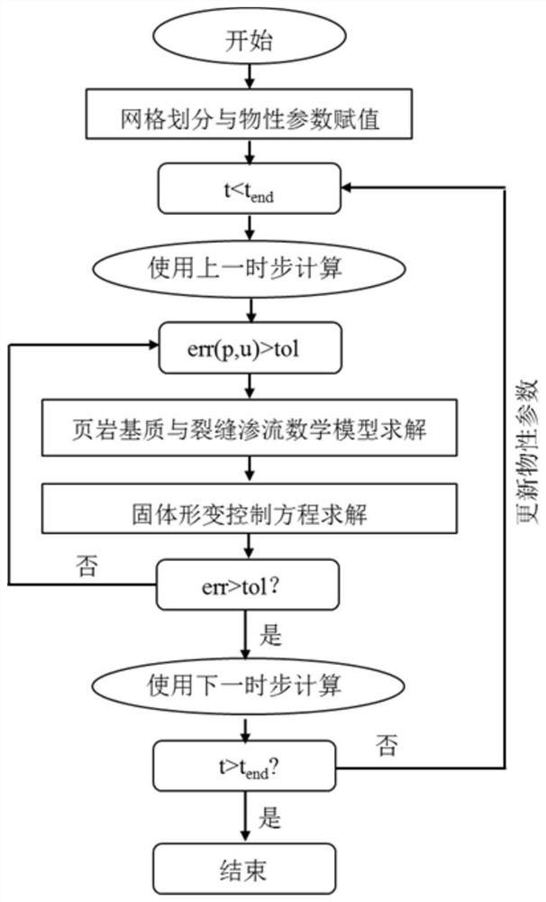 Method and system for analyzing production induced stress before shale gas reservoir refracturing