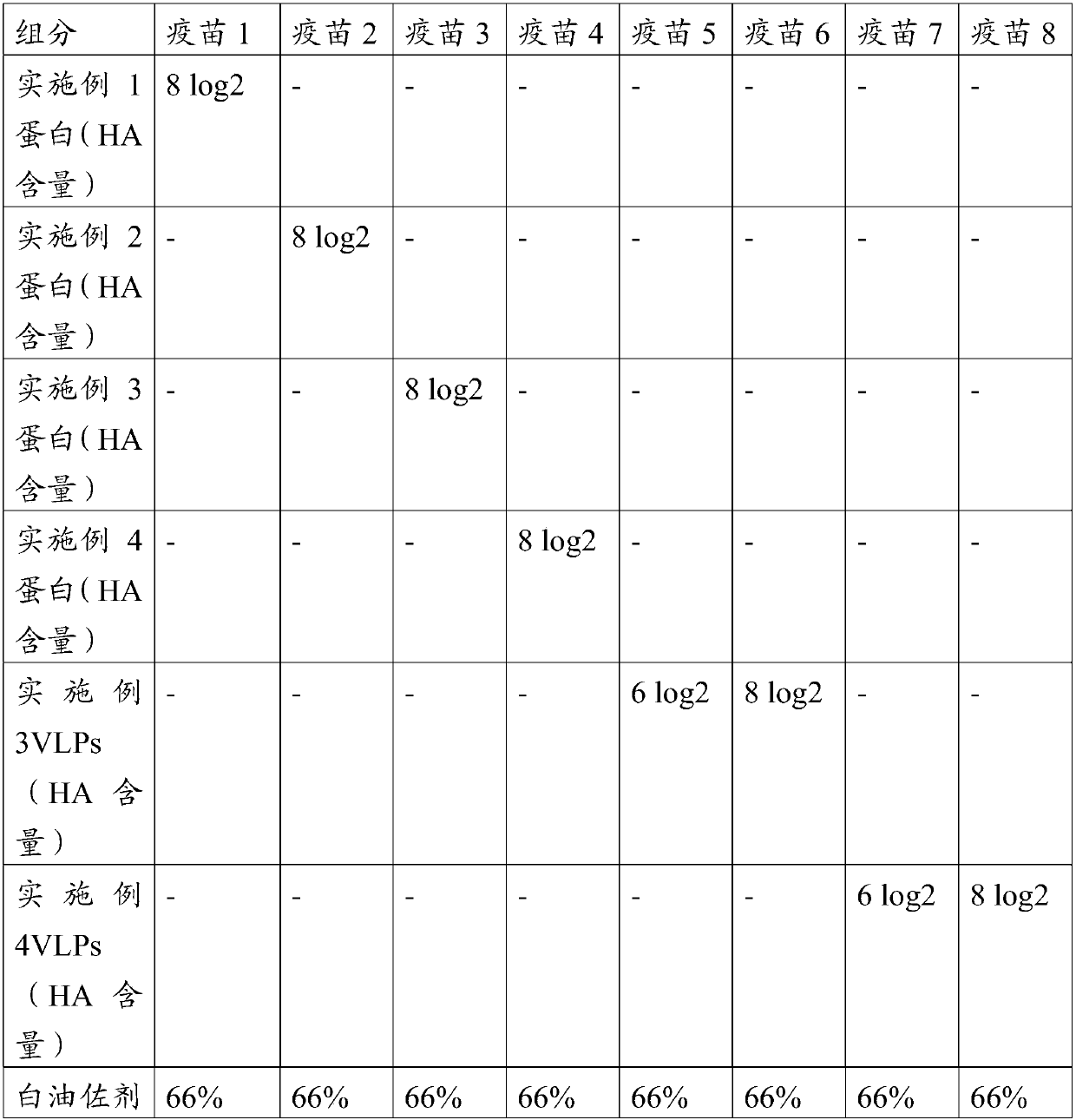 Avian influenza virus-like particle antigen and preparation method and application thereof