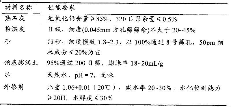 Shield synchronous grouting construction technology