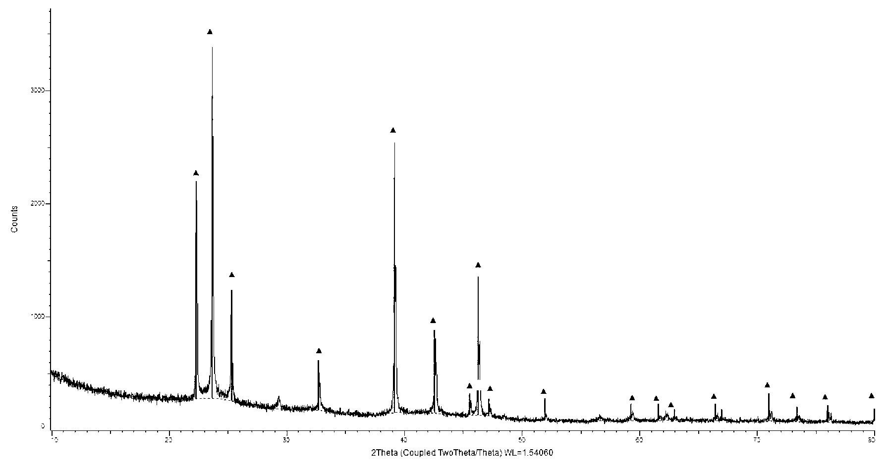 Silver-iodide-doped bioactive glass as well as preparation method and application of silver-iodide-doped bioactive glass