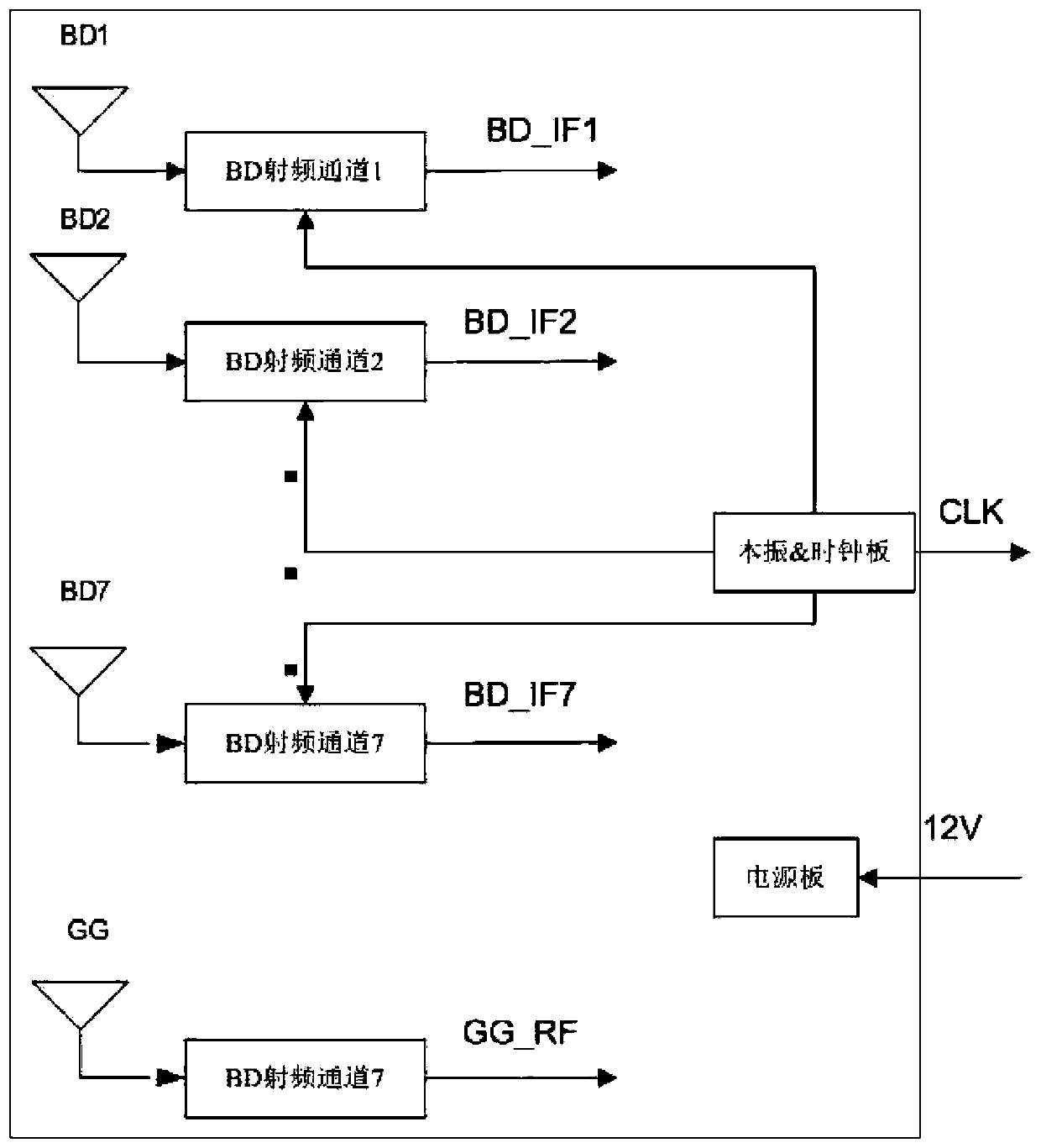 Seven-array element anti-interference Beidou satellite navigation system