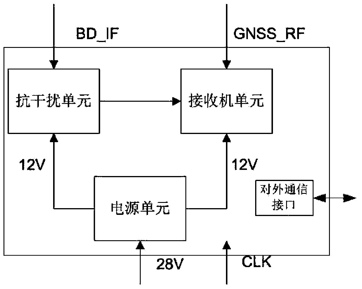 Seven-array element anti-interference Beidou satellite navigation system