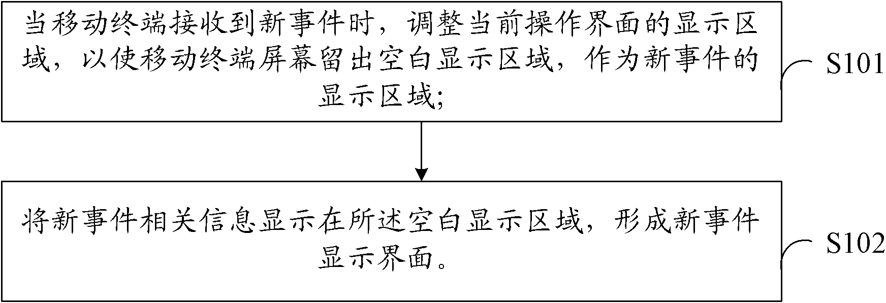 New event processing method, system and mobile terminal