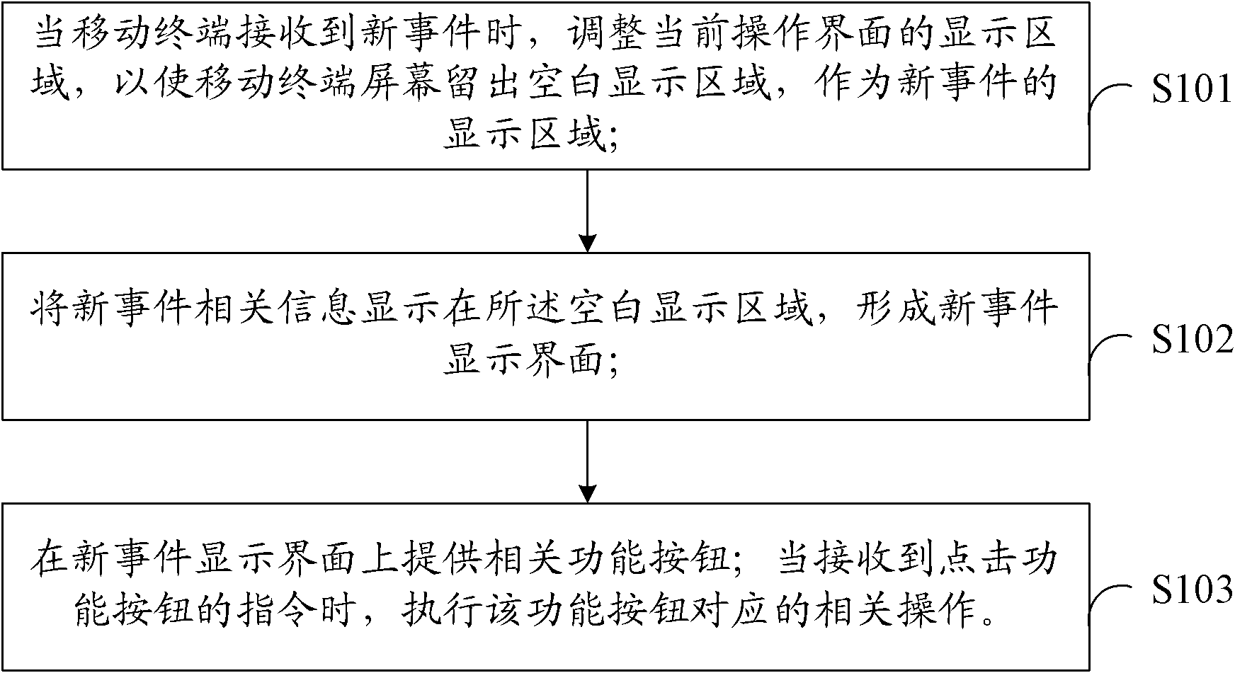 New event processing method, system and mobile terminal