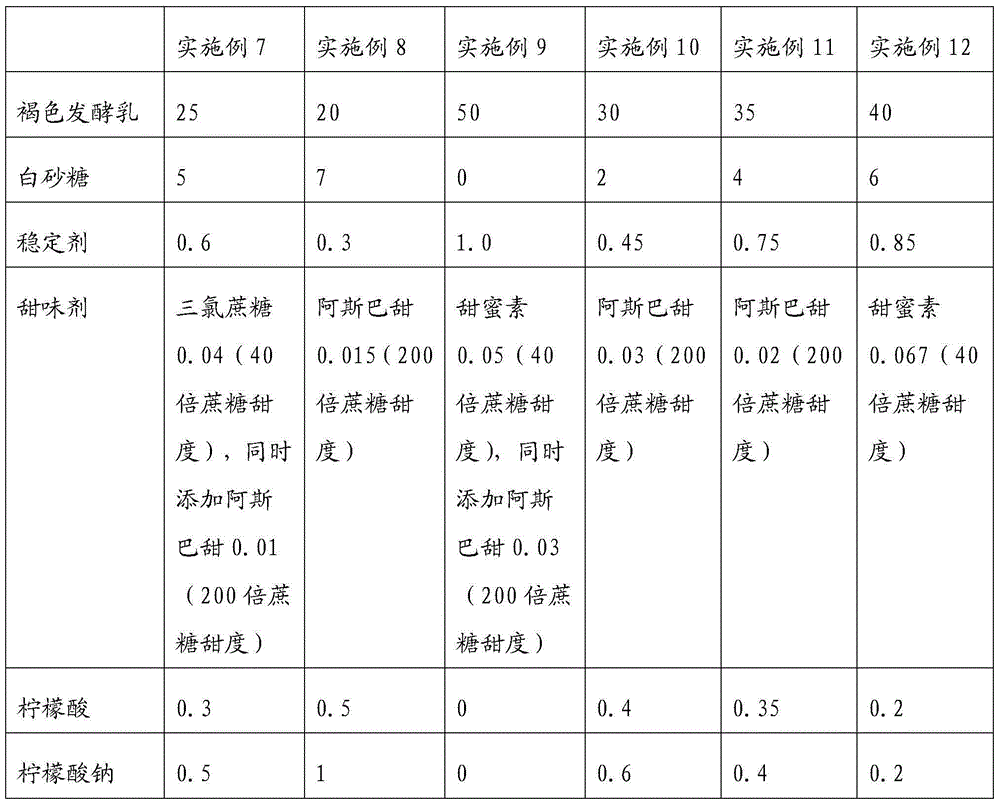 Brownish lactobacillus beverage stabilizer and preparation method thereof, and sterilization-type brown lactobacillus beverage and preparation method thereof