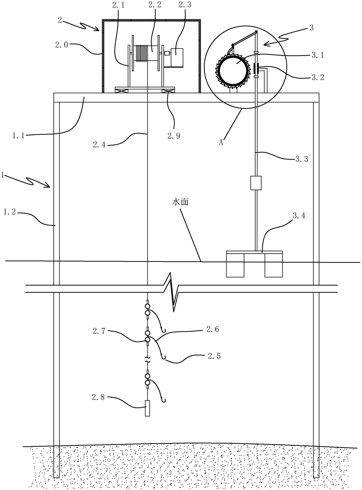 Gantry fishing gear