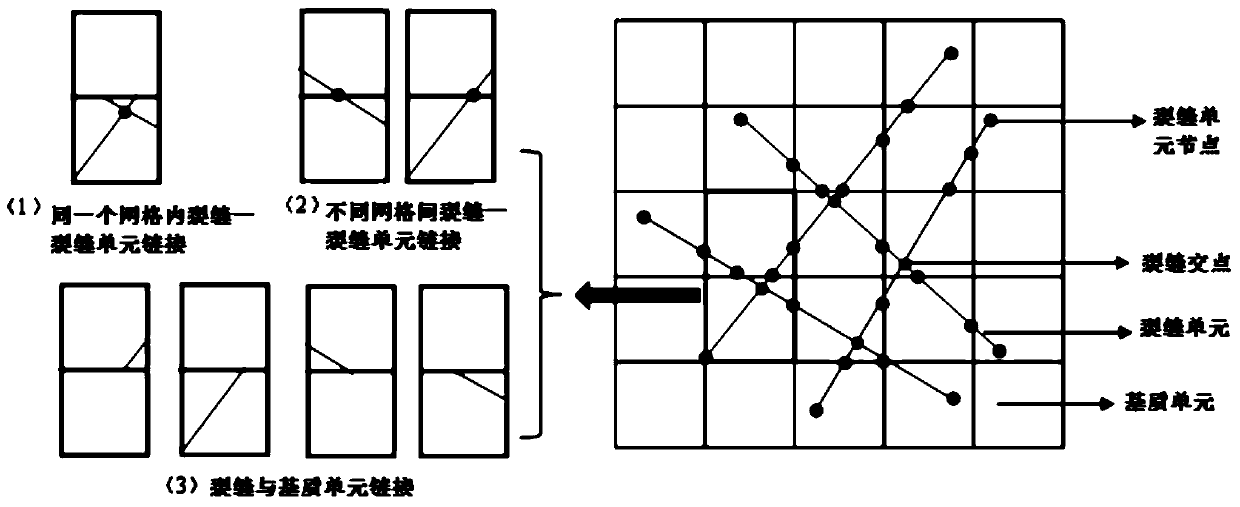 Embedded discrete fracture simulation method and system considering nonlinear flow