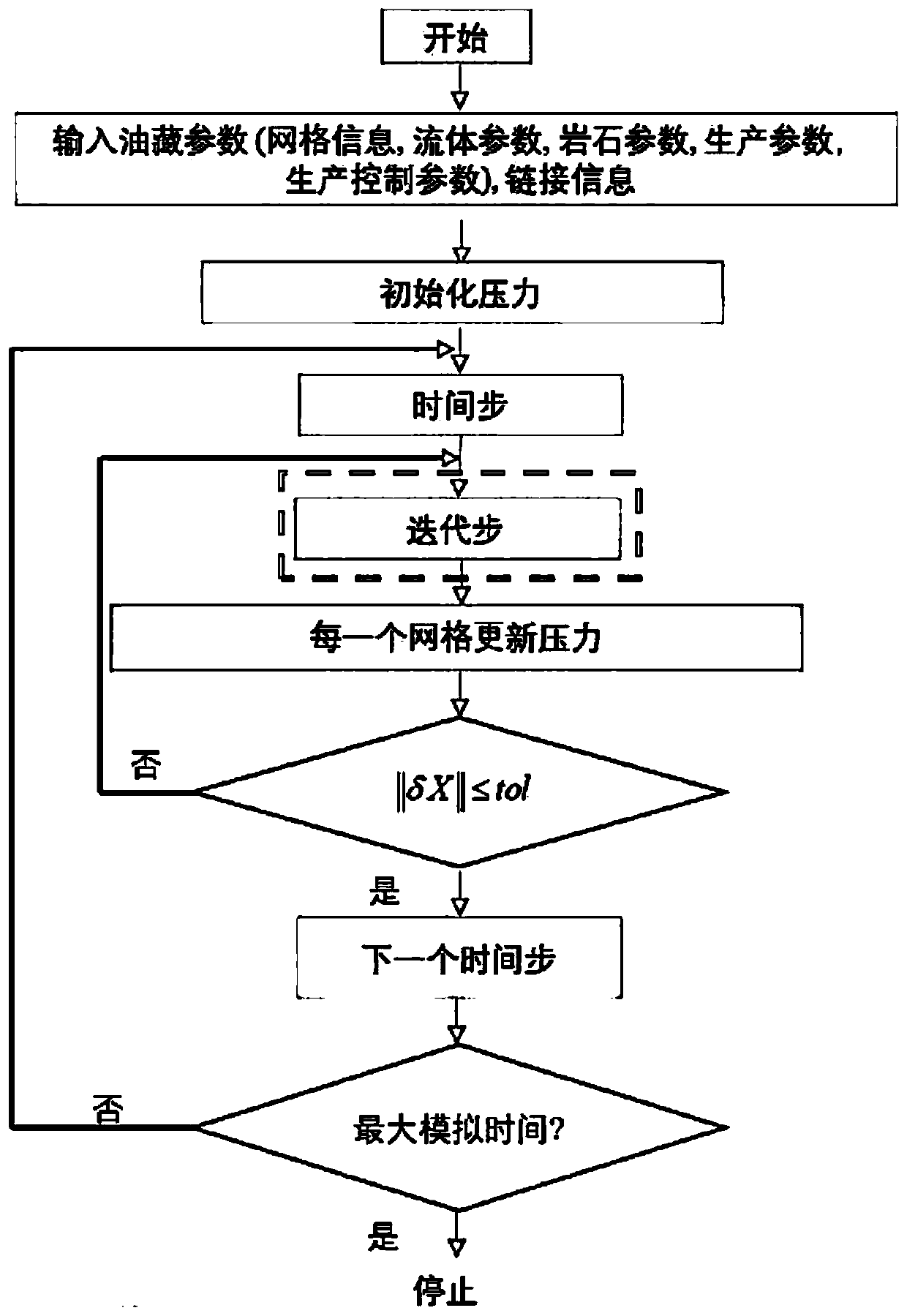 Embedded discrete fracture simulation method and system considering nonlinear flow