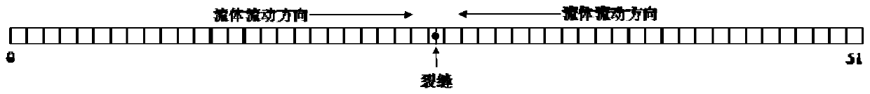 Embedded discrete fracture simulation method and system considering nonlinear flow