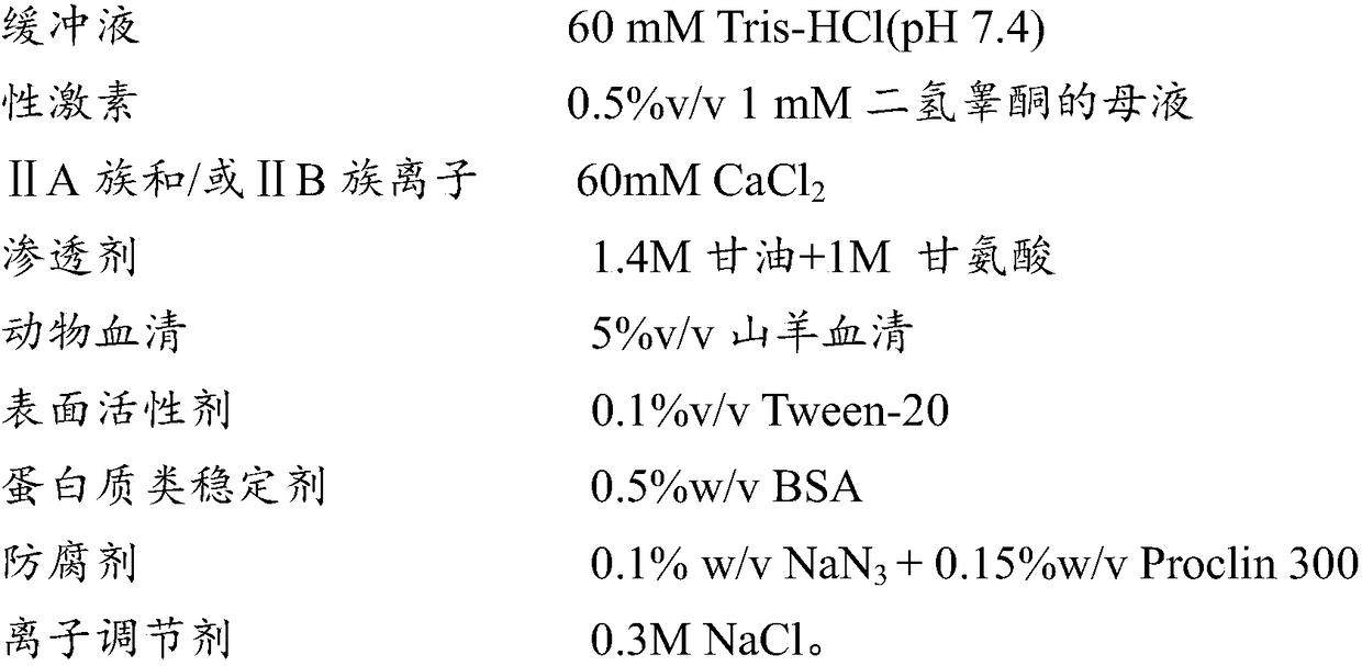 Sex hormone binding globulin preservation solution and application thereof