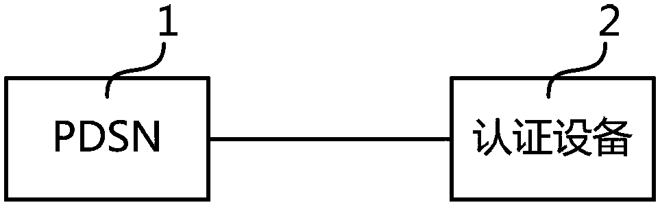 cdma network copy card detection method and system