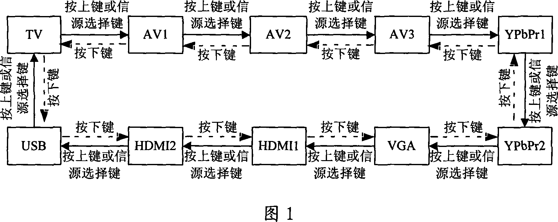 Method for switching on TV-set inputting information source