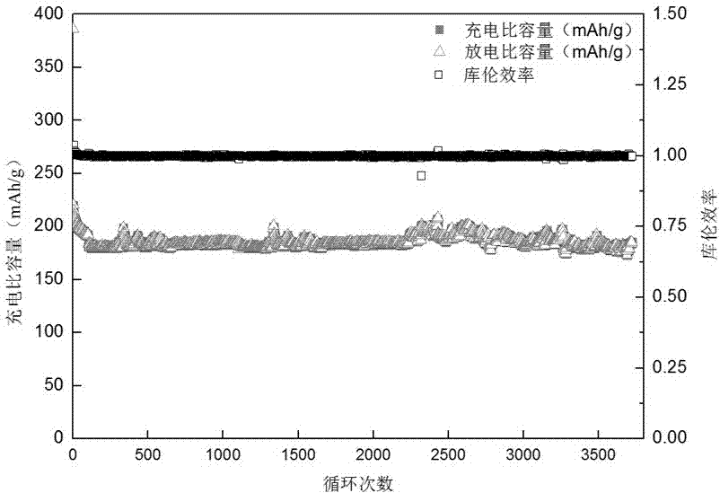 Negative electrode material phosphorus-sulfur double-doped hard carbon microsphere for sodium ion battery and preparation method of negative electrode material