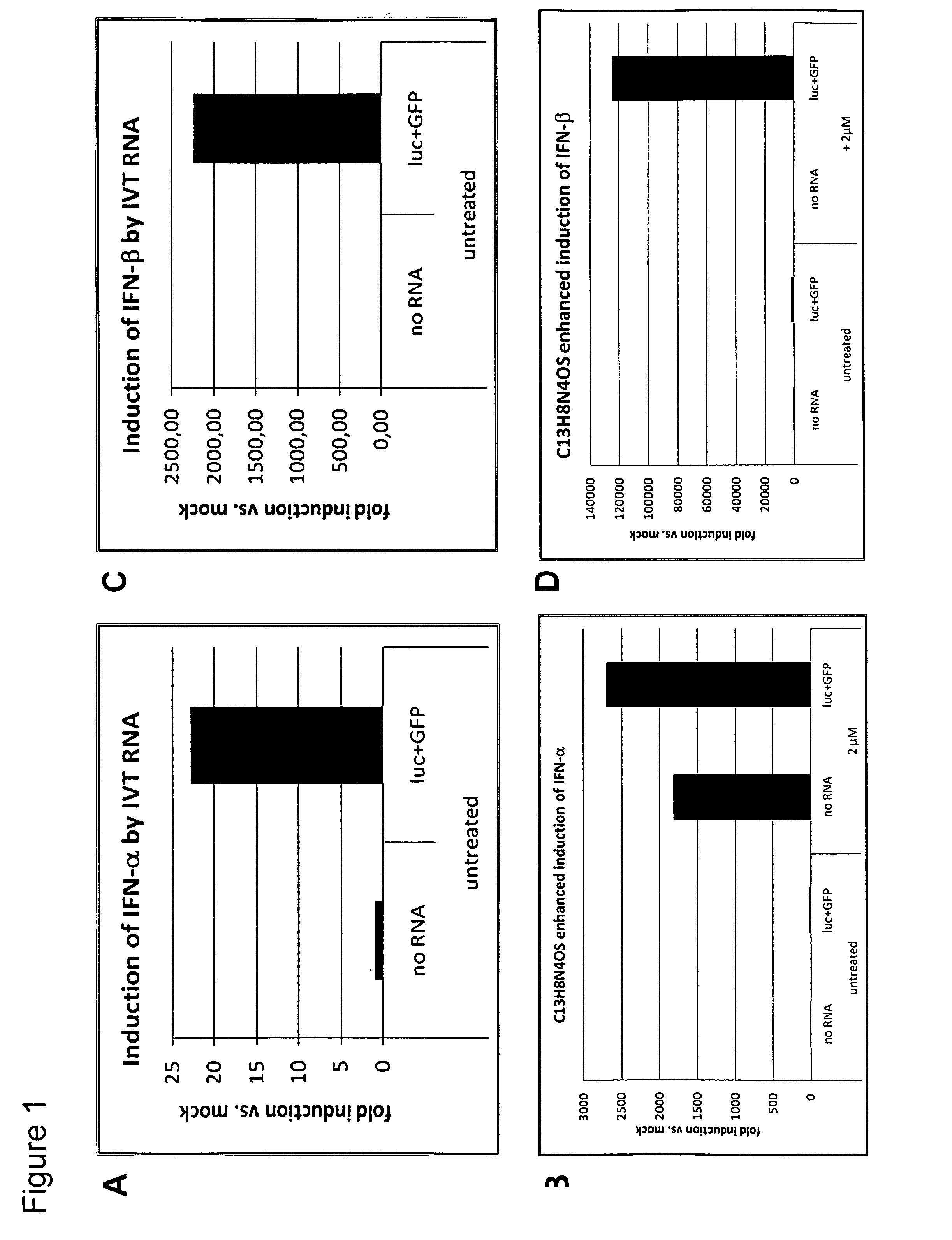 Method for Cellular RNA Expression