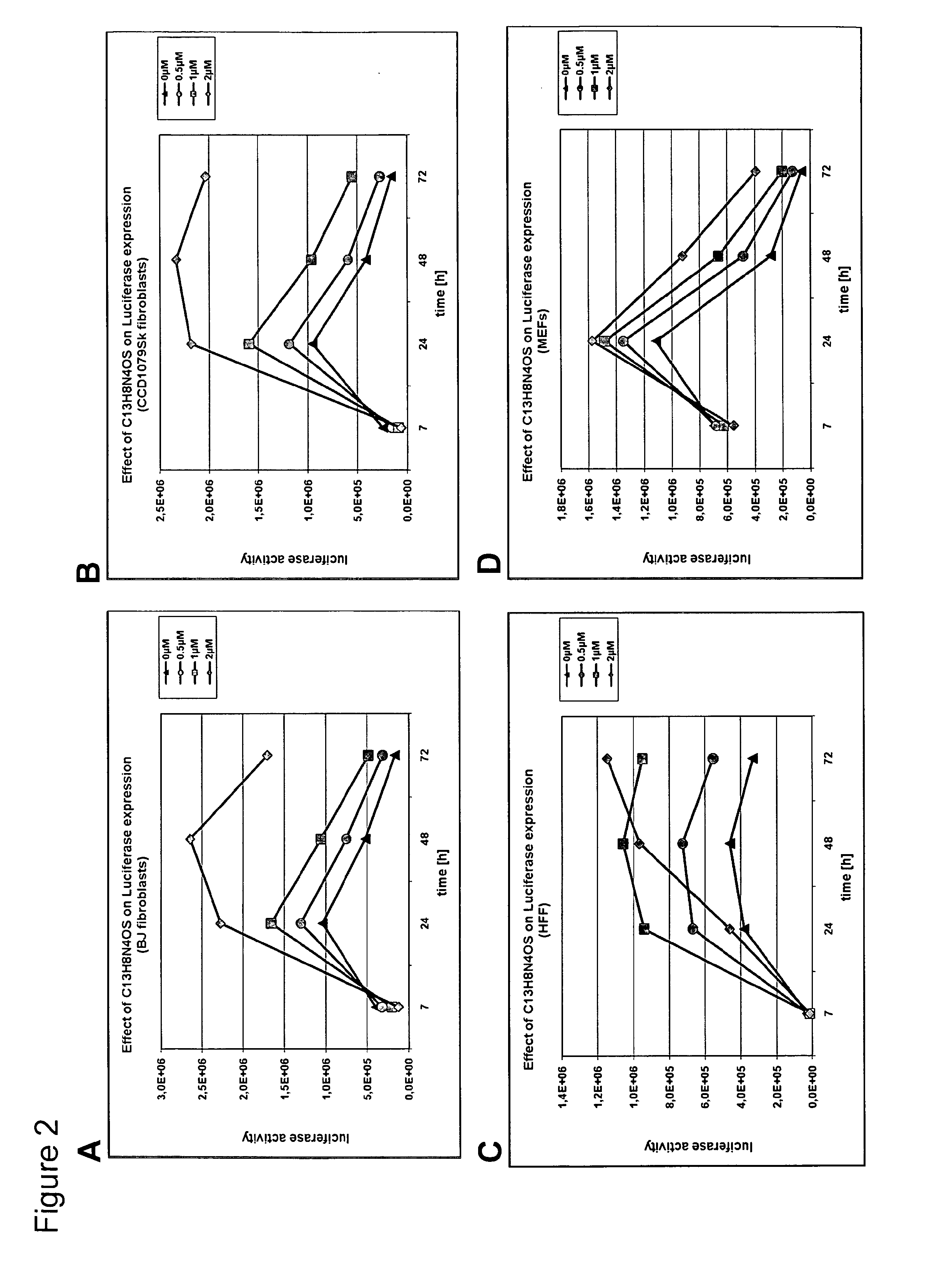 Method for Cellular RNA Expression