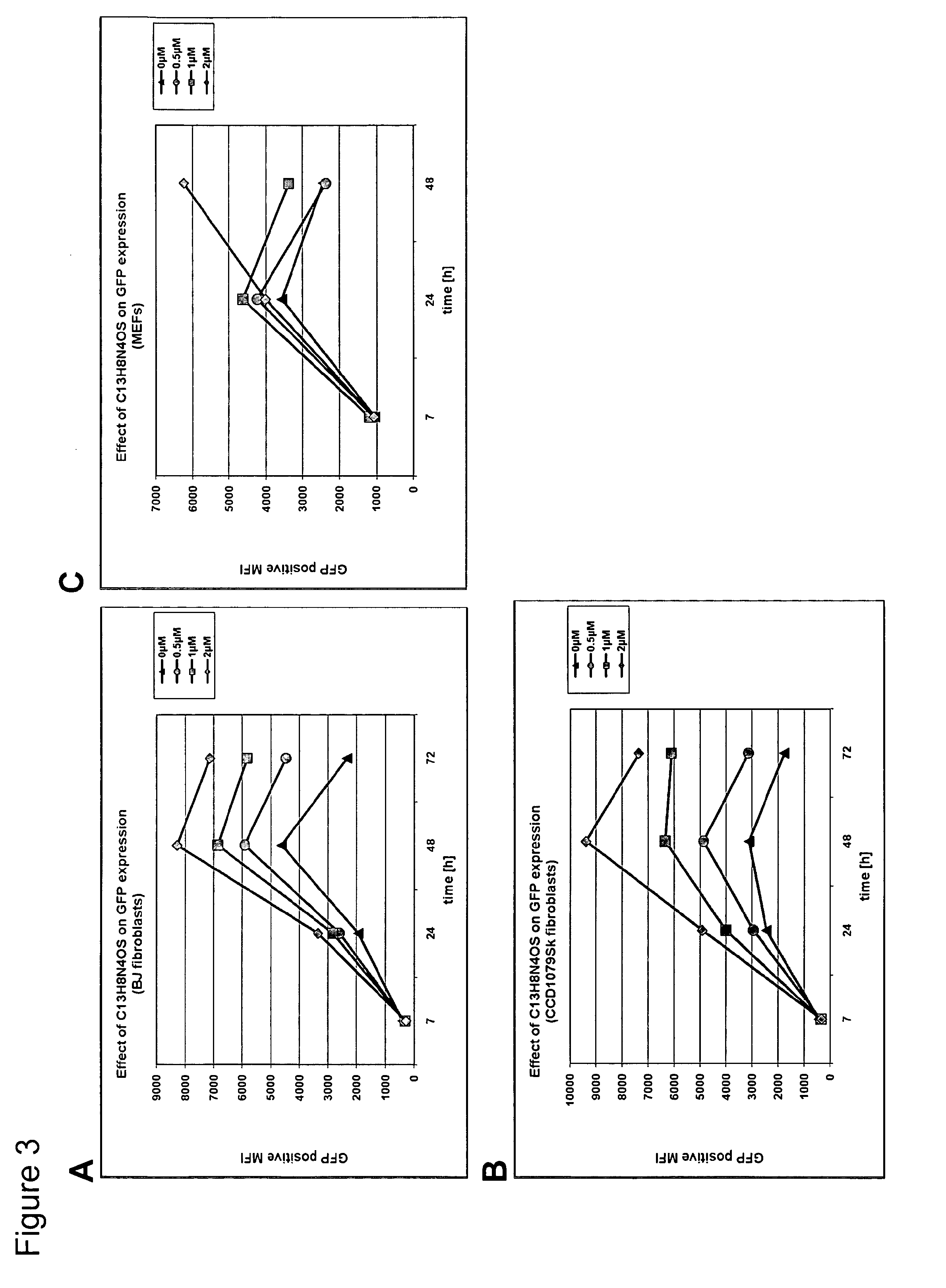 Method for Cellular RNA Expression