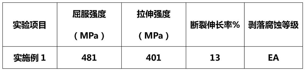 A kind of high-strength corrosion-resistant aluminum alloy and preparation method thereof