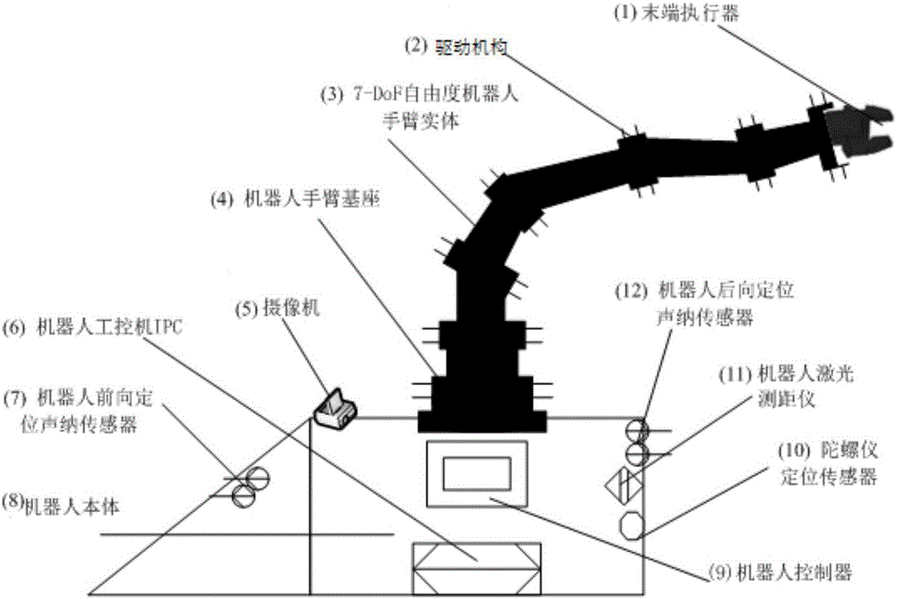 Simultaneous localization and mapping system and method assisted by search and rescue robot arms