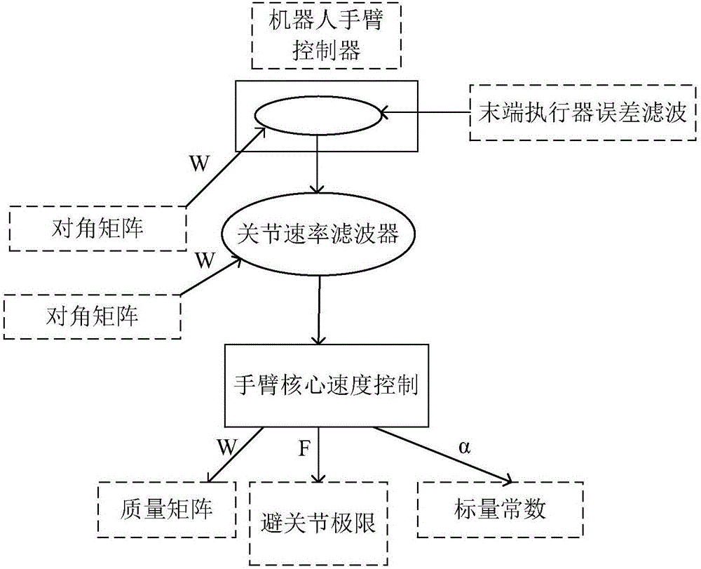 Simultaneous localization and mapping system and method assisted by search and rescue robot arms