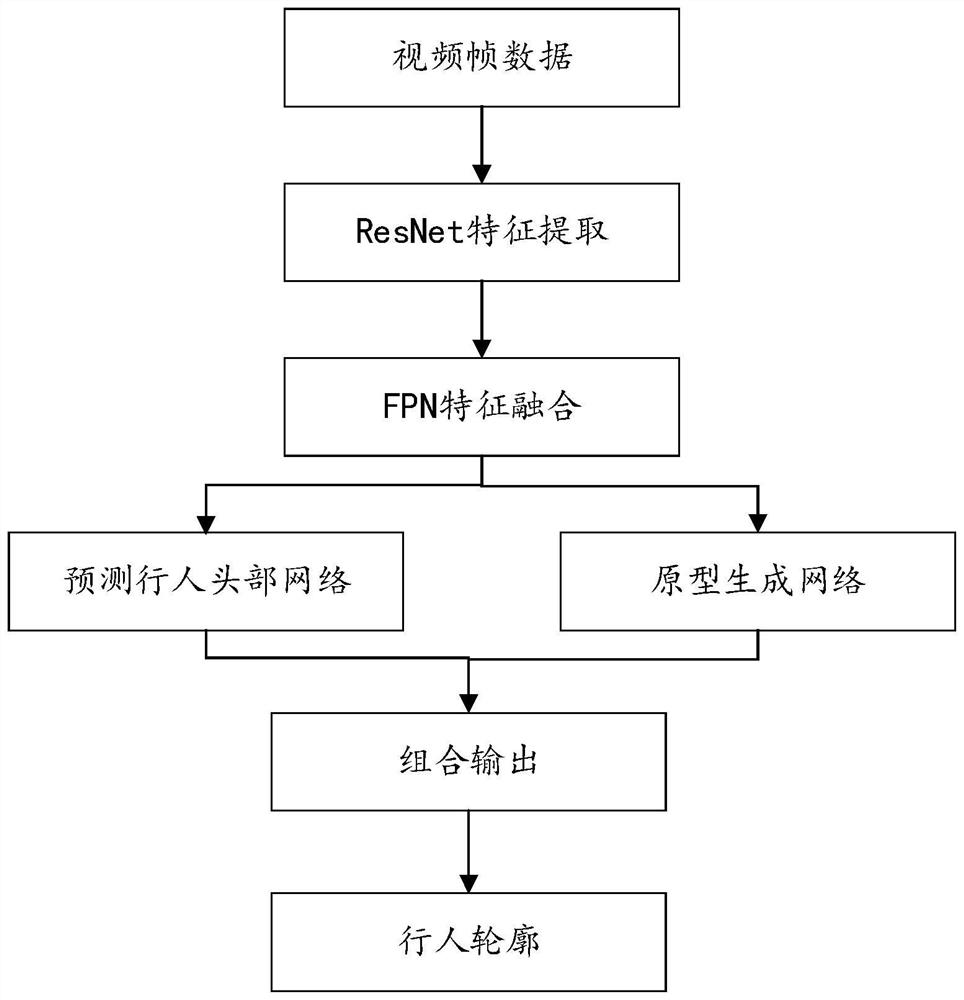 Method and system for pedestrian fall detection and storage medium