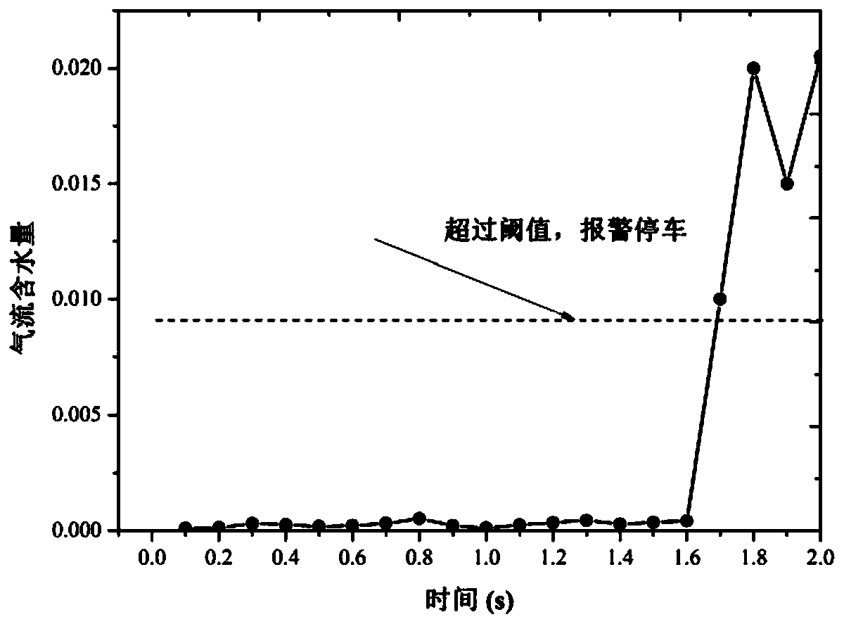 Arc heater water leakage detection system based on laser absorption spectrum